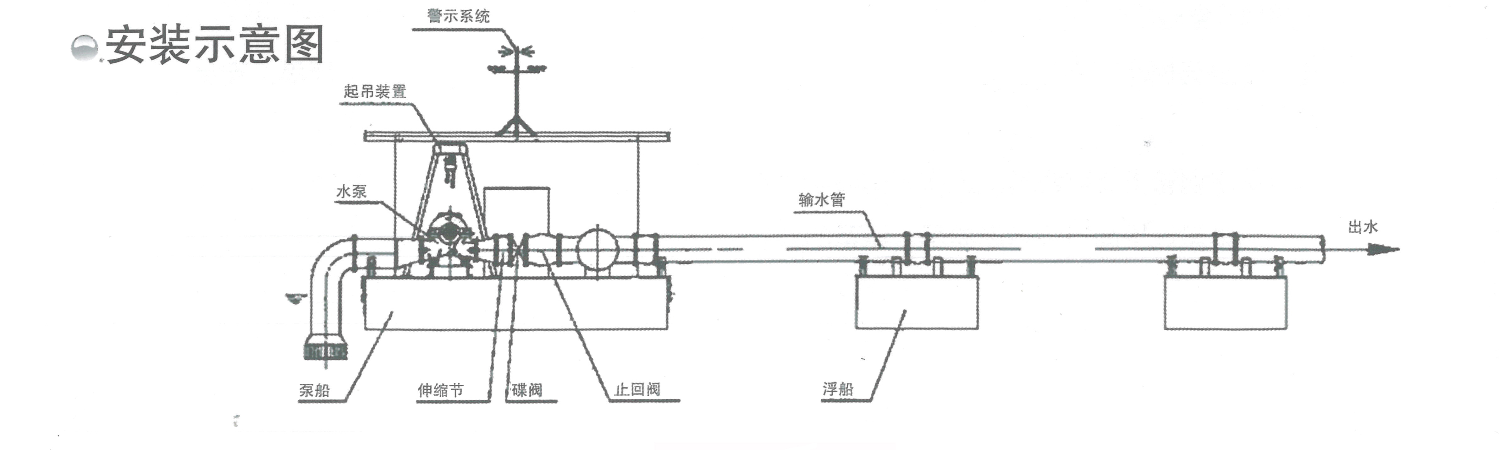 多級浮船.jpg